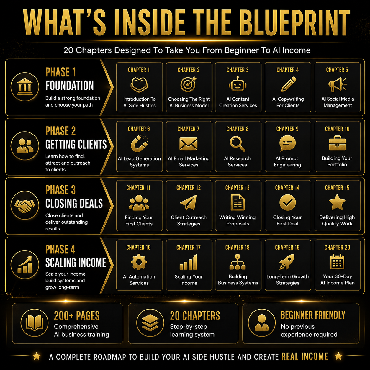 AI Side Hustle Blueprint 2026